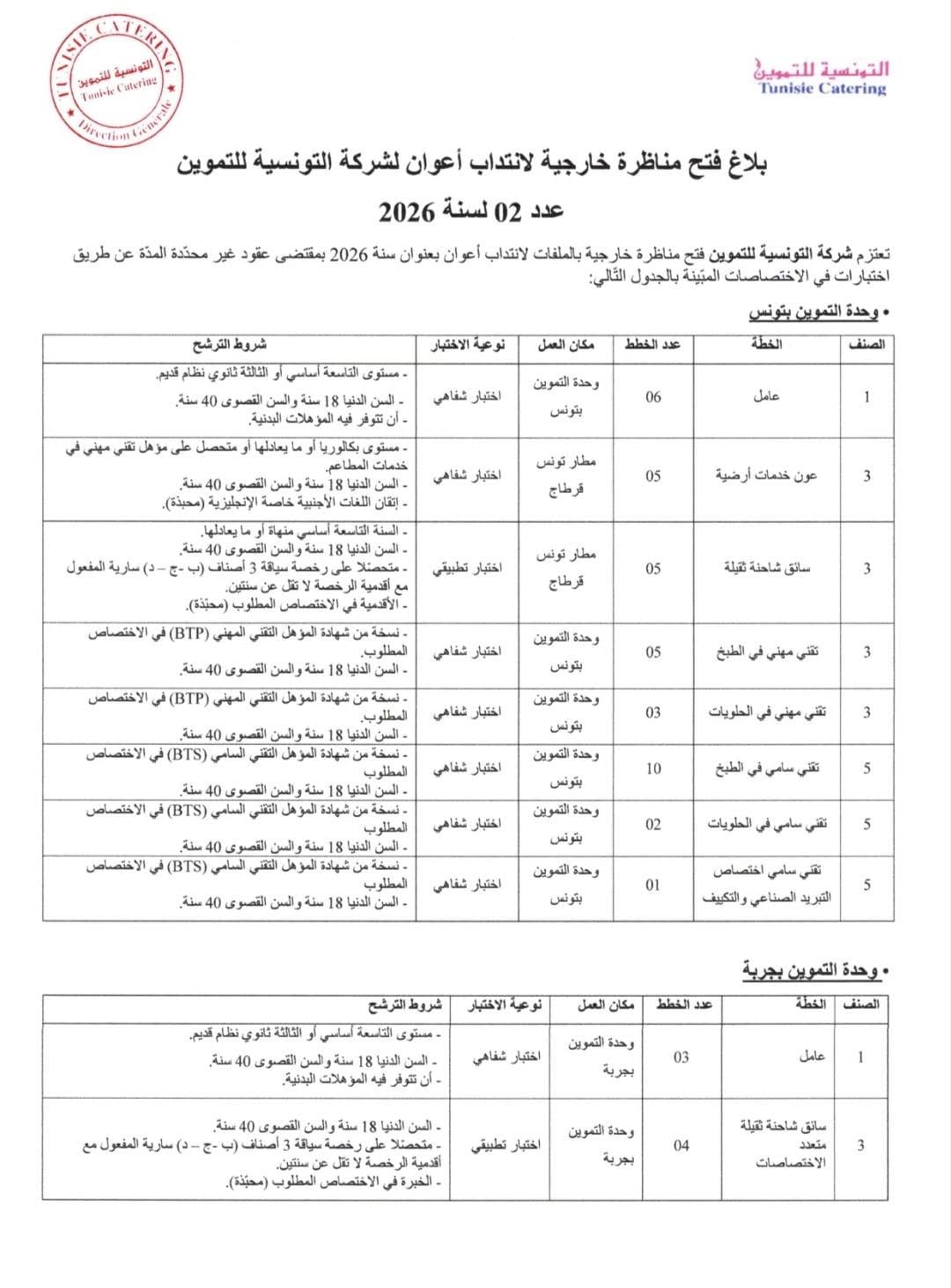 الشركة التونسية للتموين تفتح مناظرة لانتداب عديد الاختصاصات 2026 - 1